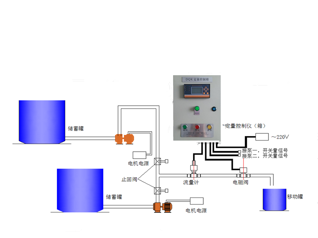 定量控製示意圖2